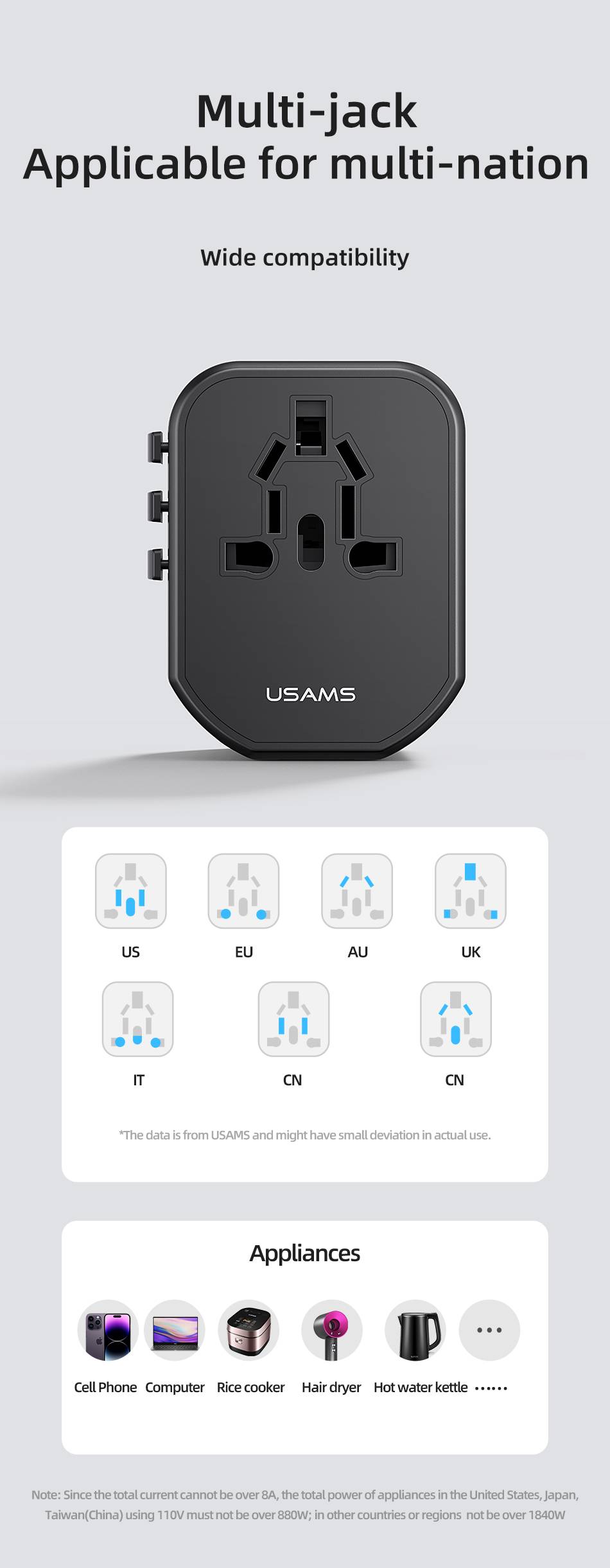 USAMS T59 Universal Travel Adapter Travel Charger Socket Converter 20W Dual USB Type-C Wall Charger For US EU UK AU