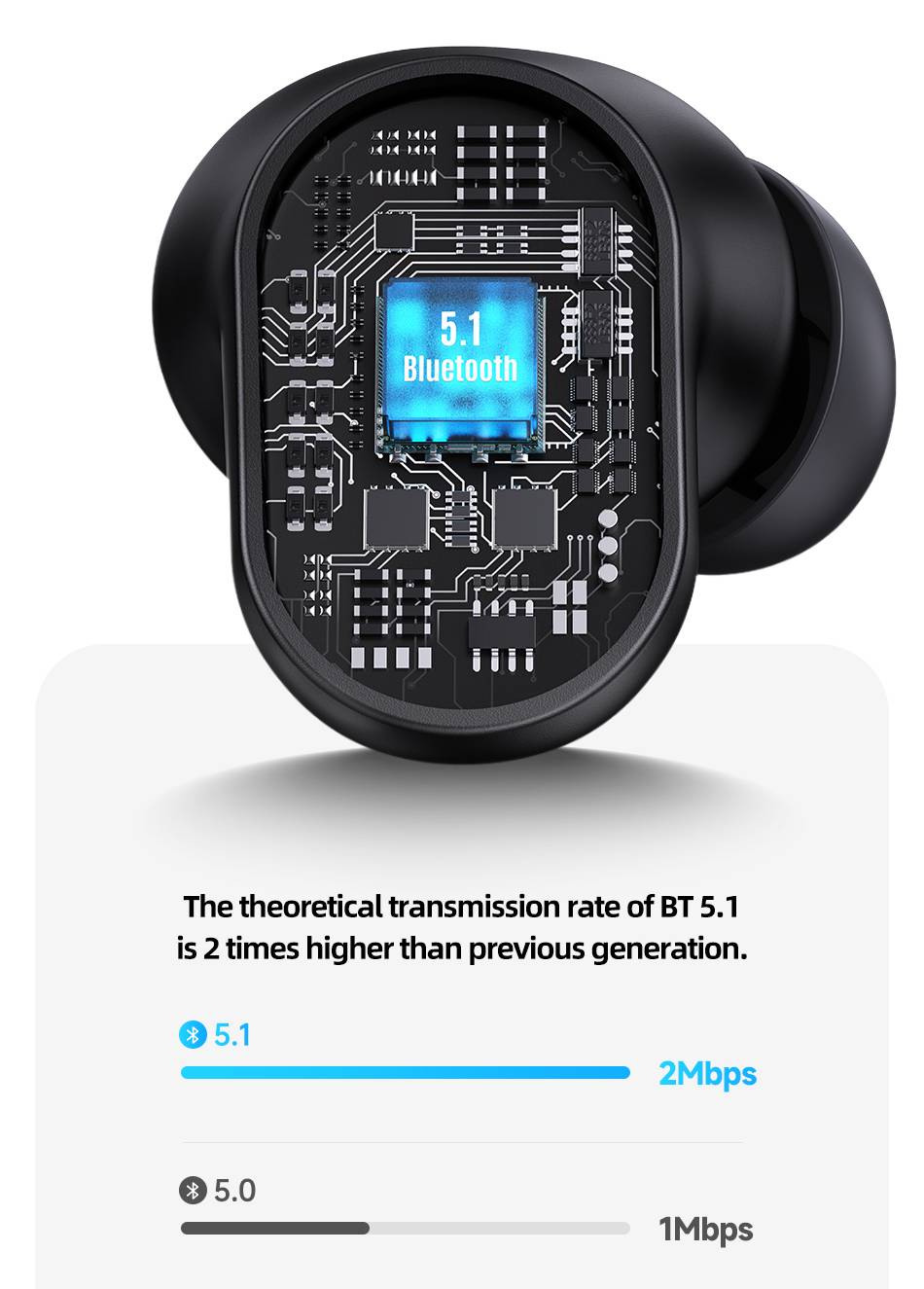 USAMS BH BT 5.1 Mini TWS Earbuds with HiFi Bass & 25-Hour Battery