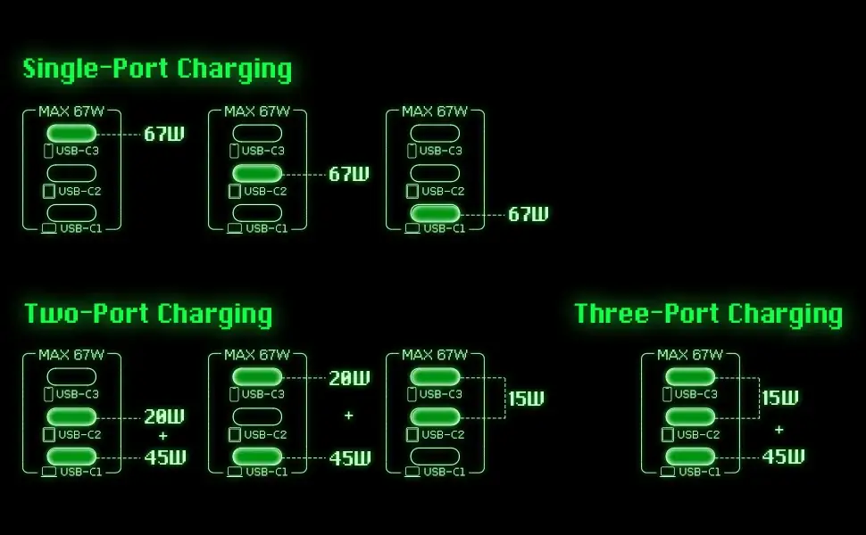 SHARGE Retro Foldable 67W GaN Fast Charger with 3 USB-C Ports 