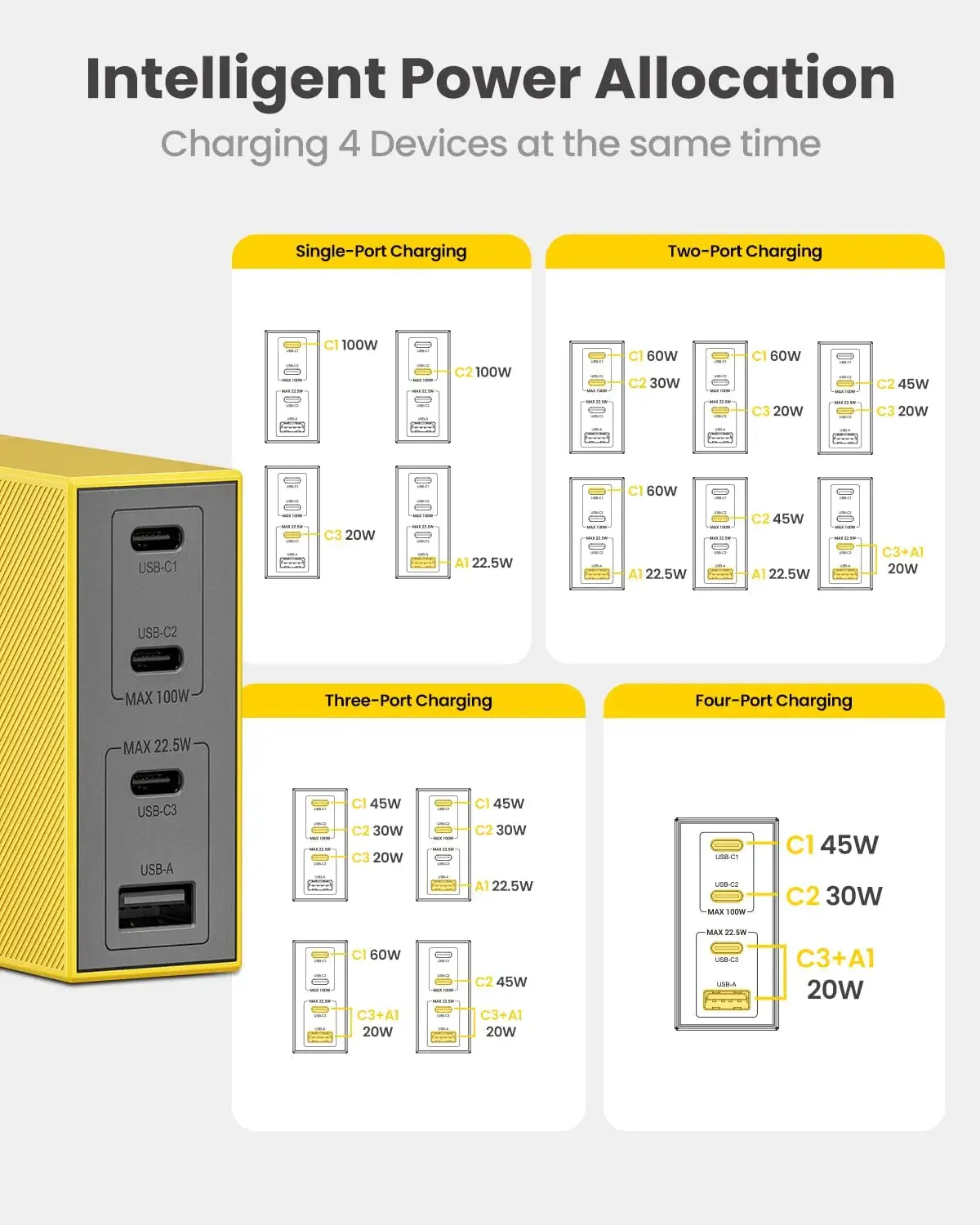 Shargeek 100W Pro GaN Charger with 3 Universal Travel Adapter Plugs (S100P)