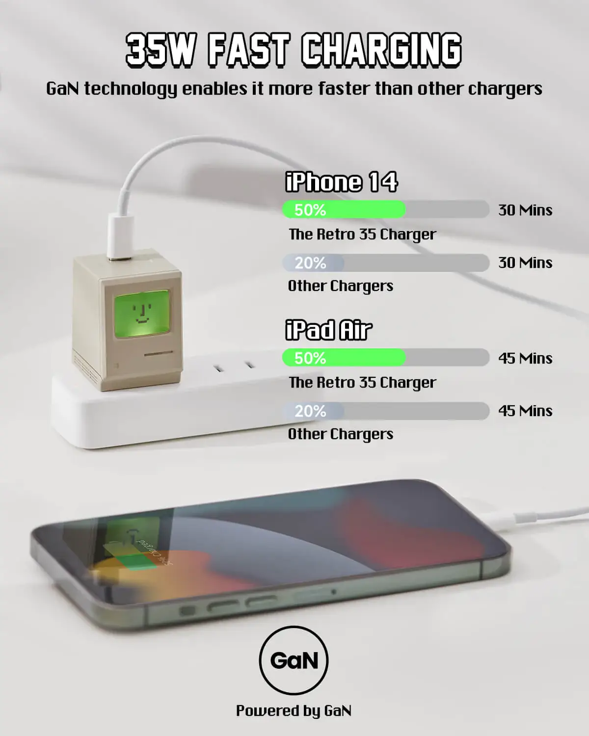 Shargeek Macintosh Retro 35W GaN USB-C Charger