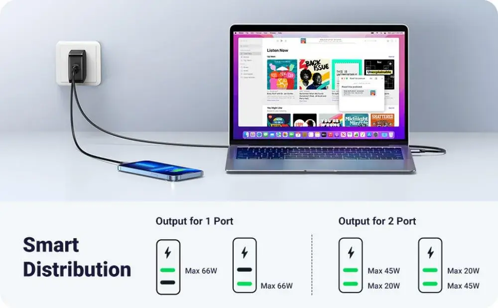 UGREEN 66W Foldable USB-C 2 Ports Wall Charger