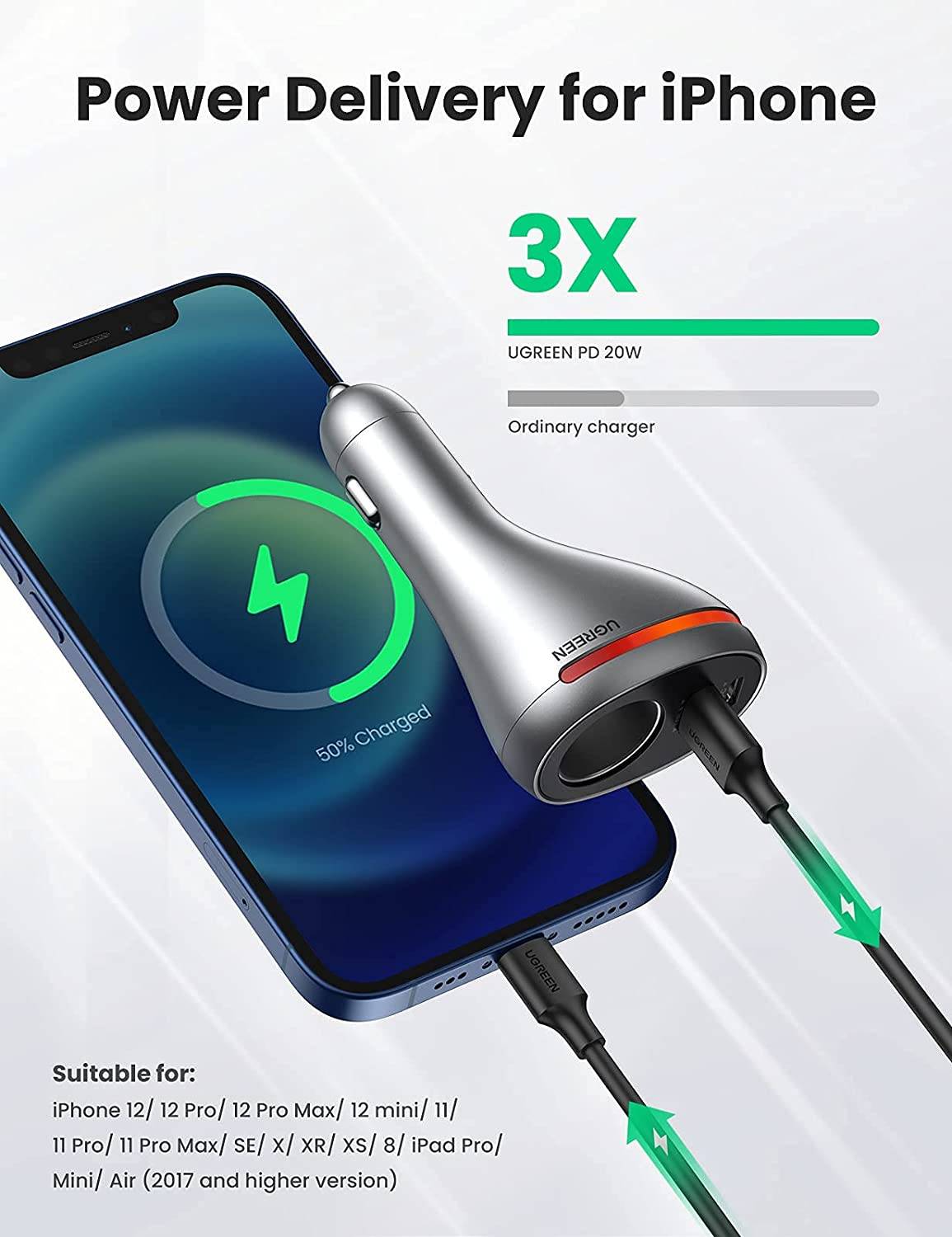 UGREEN 84W Car Charger Lighter Distributor Socket 12V / 24V DC 60W and PD 20W USB C Car Charger