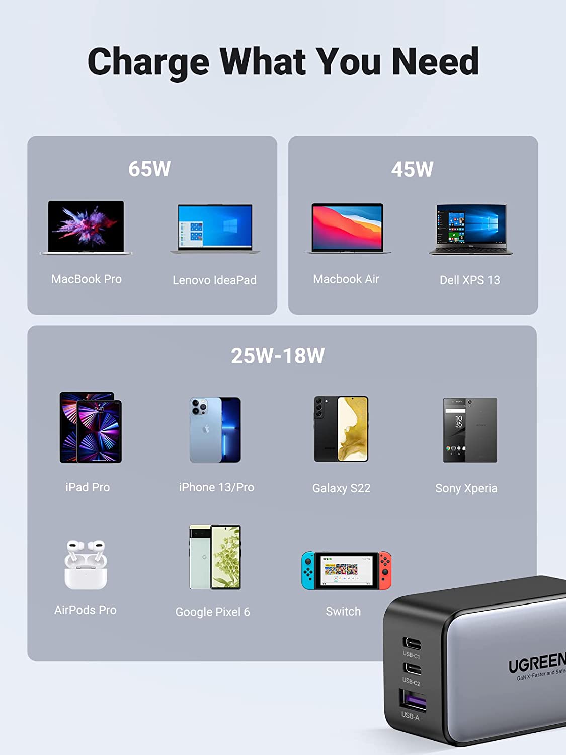 UGREEN GaN X 65W 3-Port PD Fast Charger