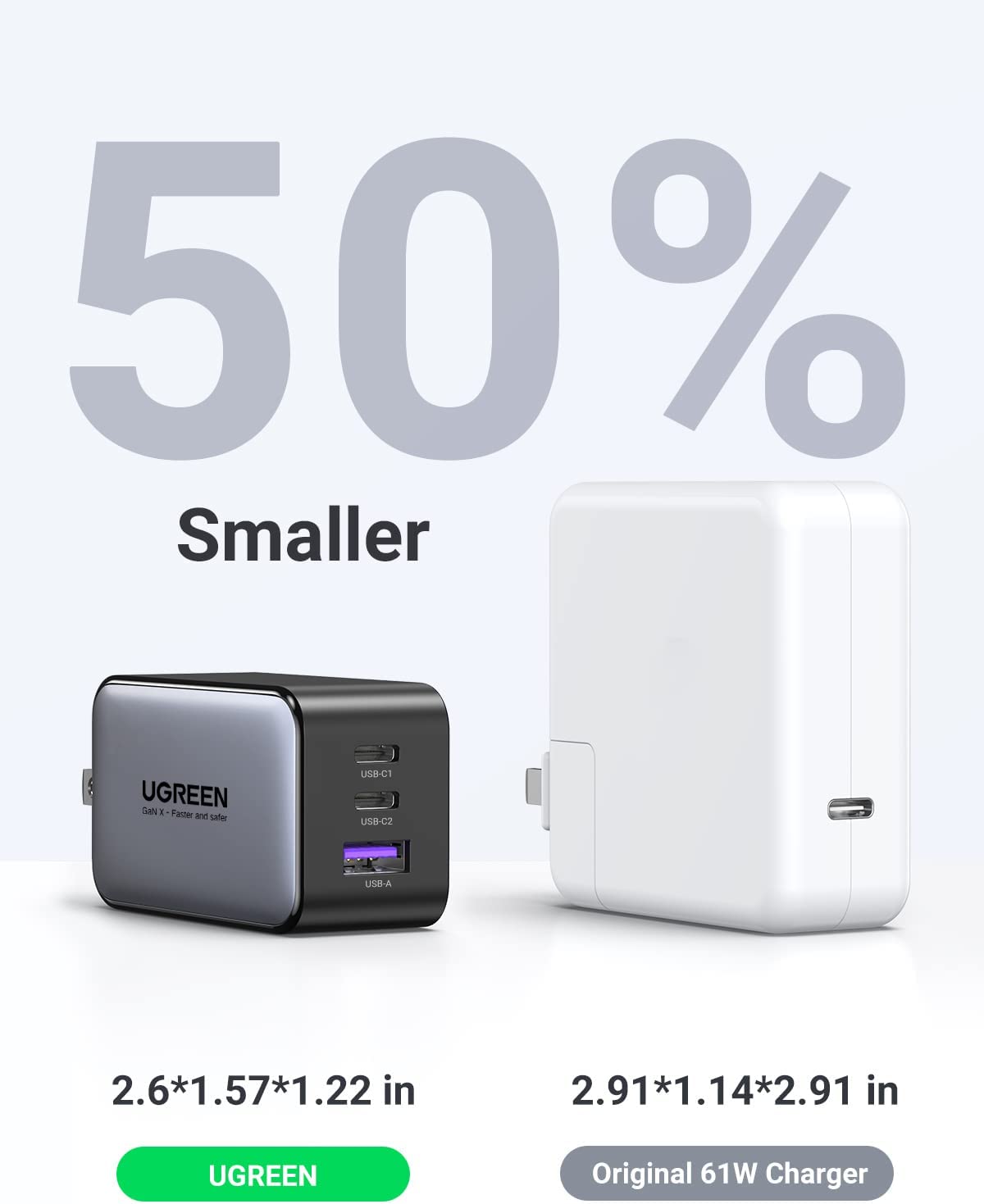 UGREEN GaN X 65W 3-Port PD Fast Charger