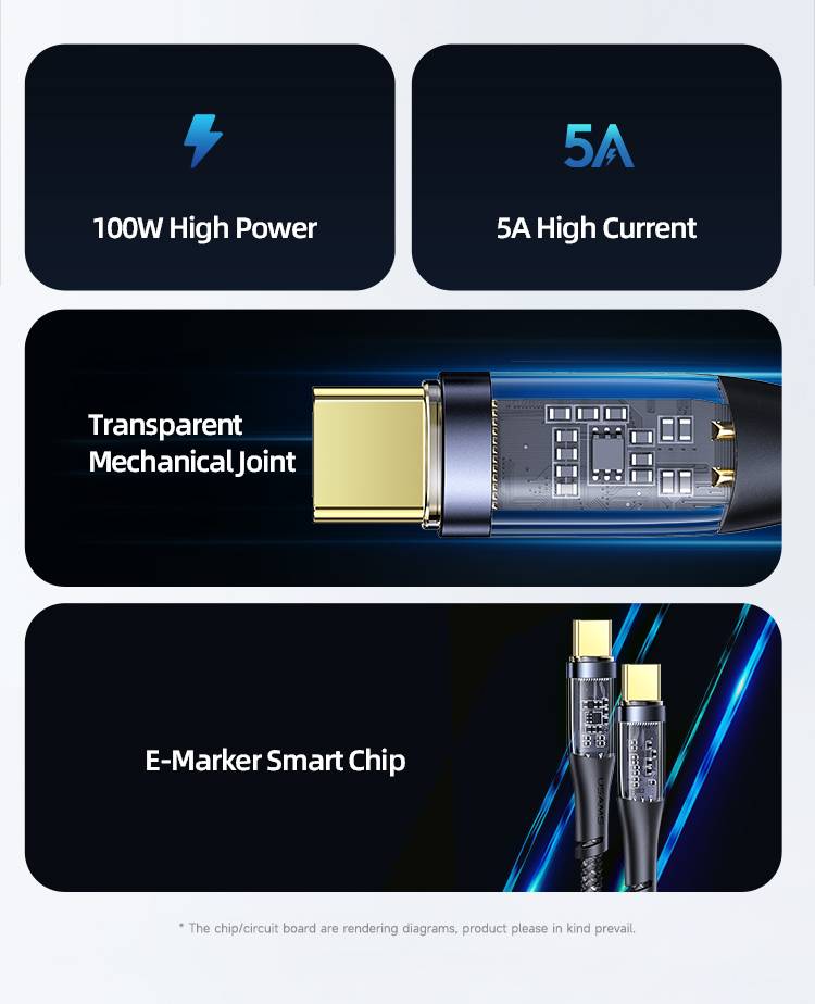 USAMS Ice Series 80W 3-Port Transparent Car Charger with Type-C to Type-C PD 100W Transparent Data Cable