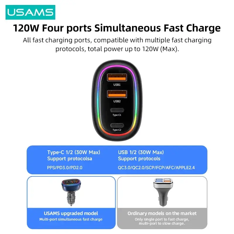 USAMS US-CC169 C34 PD30W+QC3.0 120W 4-port Transparent Car Fast Charger with Colorful Lights