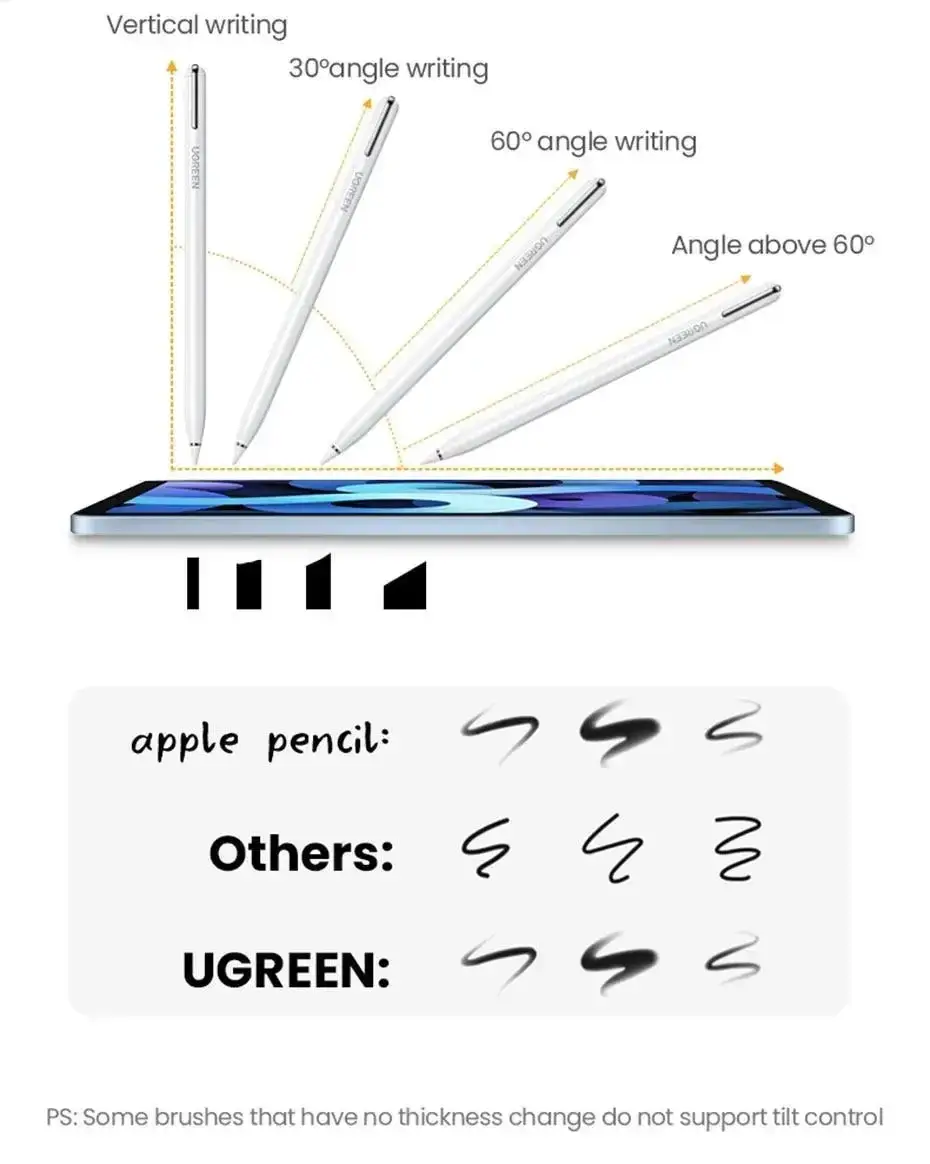 Ugreen LP653 Smart Stylus Pen for iPad with MFI Chip