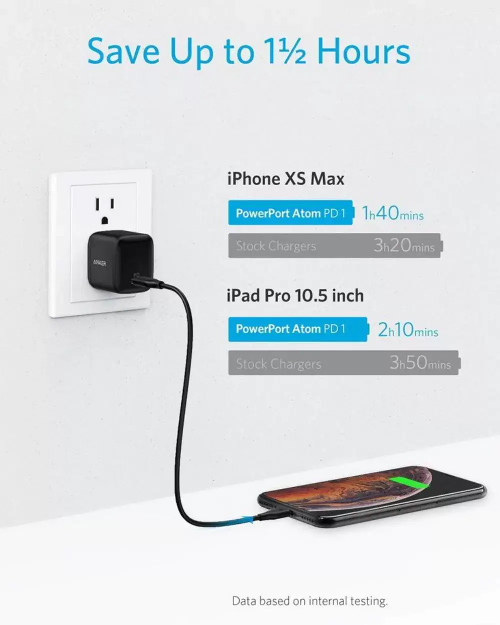 Anker PowerPort Atom PD 1 30W Ultra Compact Type-C Wall Charger