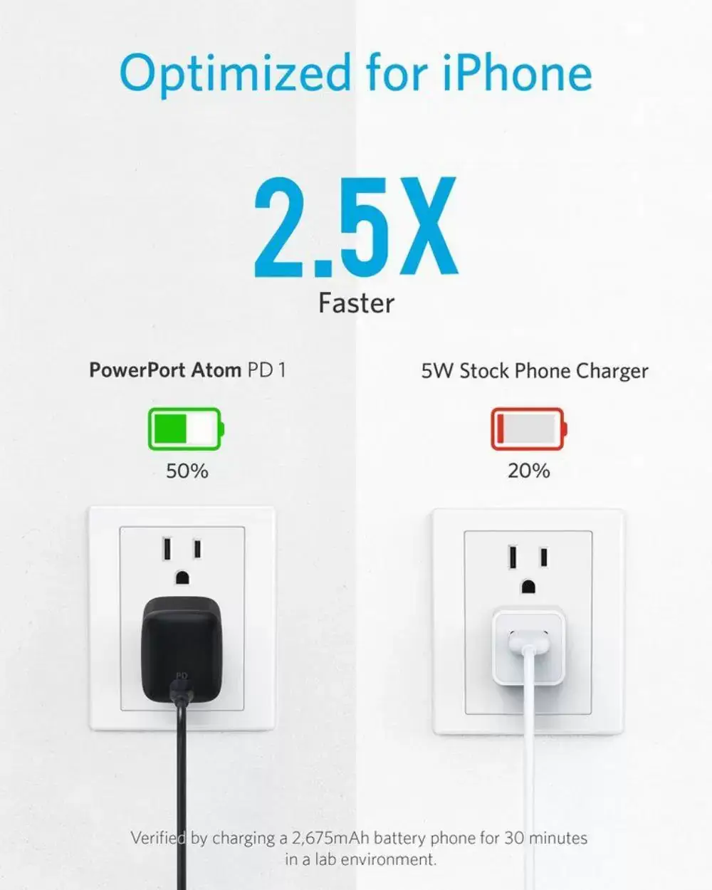 Anker PowerPort Atom PD 1 30W Ultra Compact Type-C Wall Charger