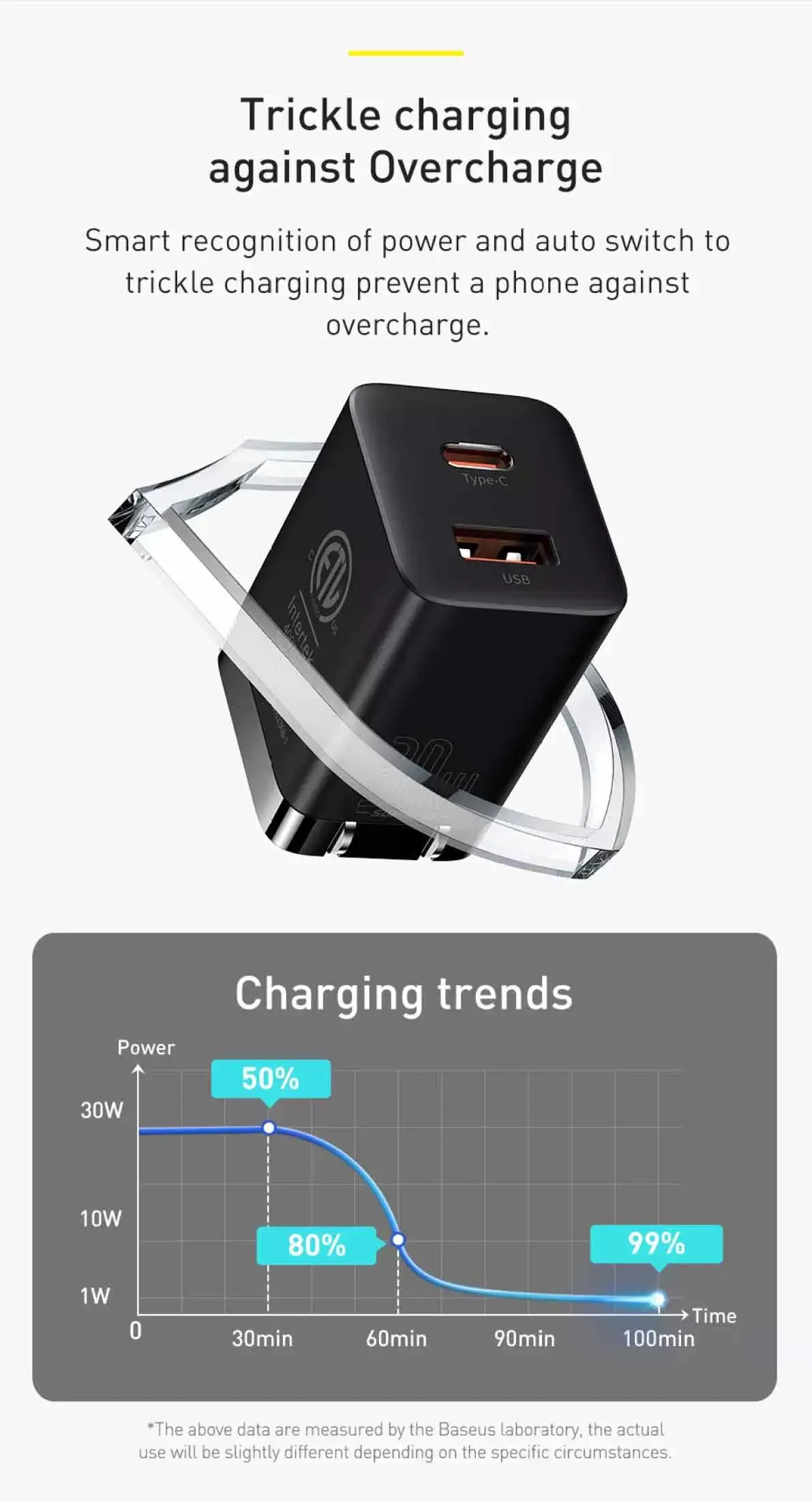 Baseus 30W Super Si Pro Quick Charge Adapter