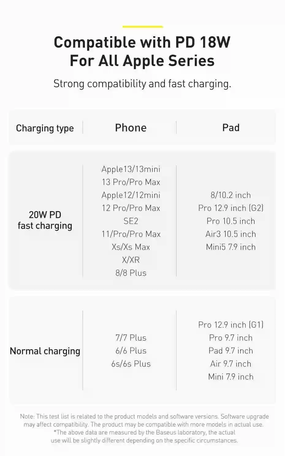 Baseus Crystal Shine Series 20W Fast Charging Cable Type-C to Lightning