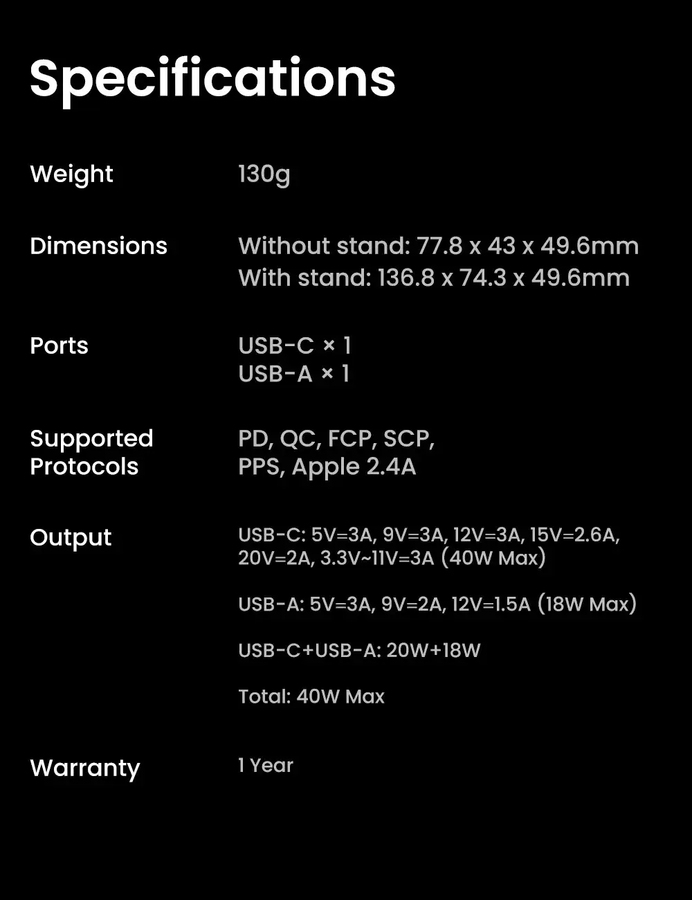  Sharge MOSS 40W Blazing Speeds & Dual USB C Powerhouse