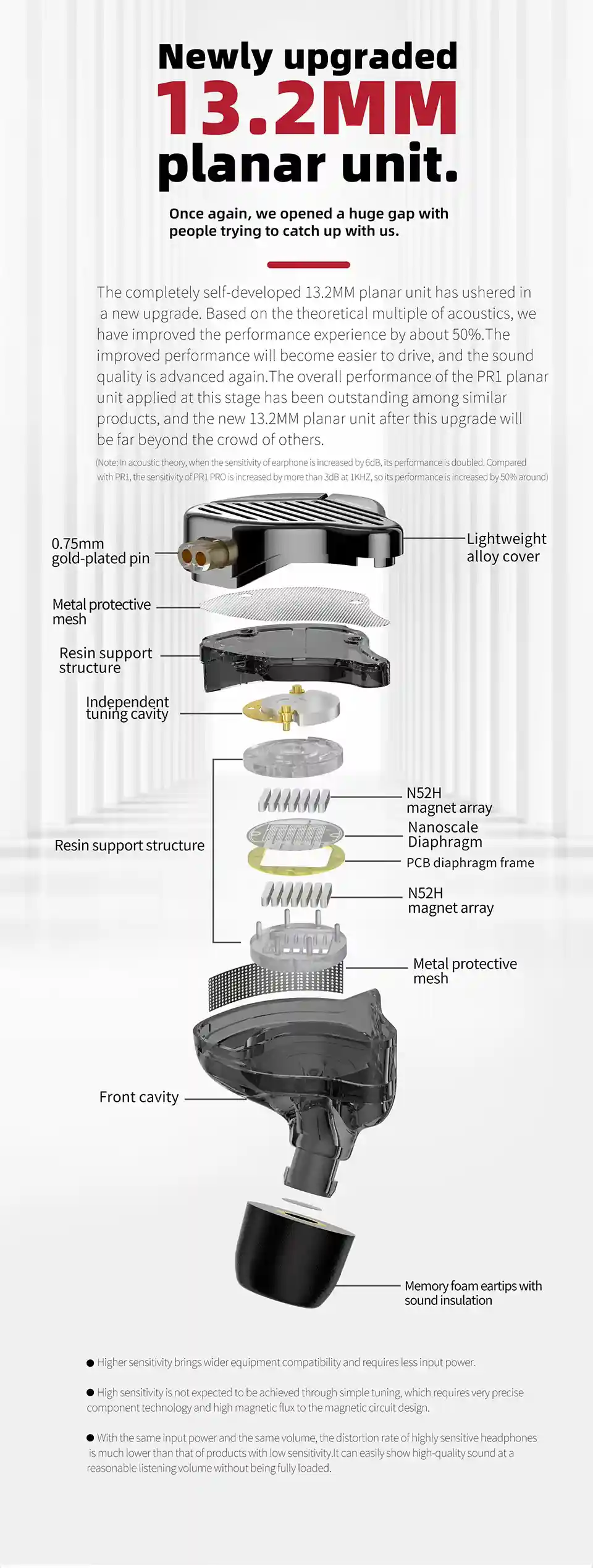 KZ PR1 Pro 2nd Gen 13.2mm Planar Magnetic In-Ear Monitors (IEM)