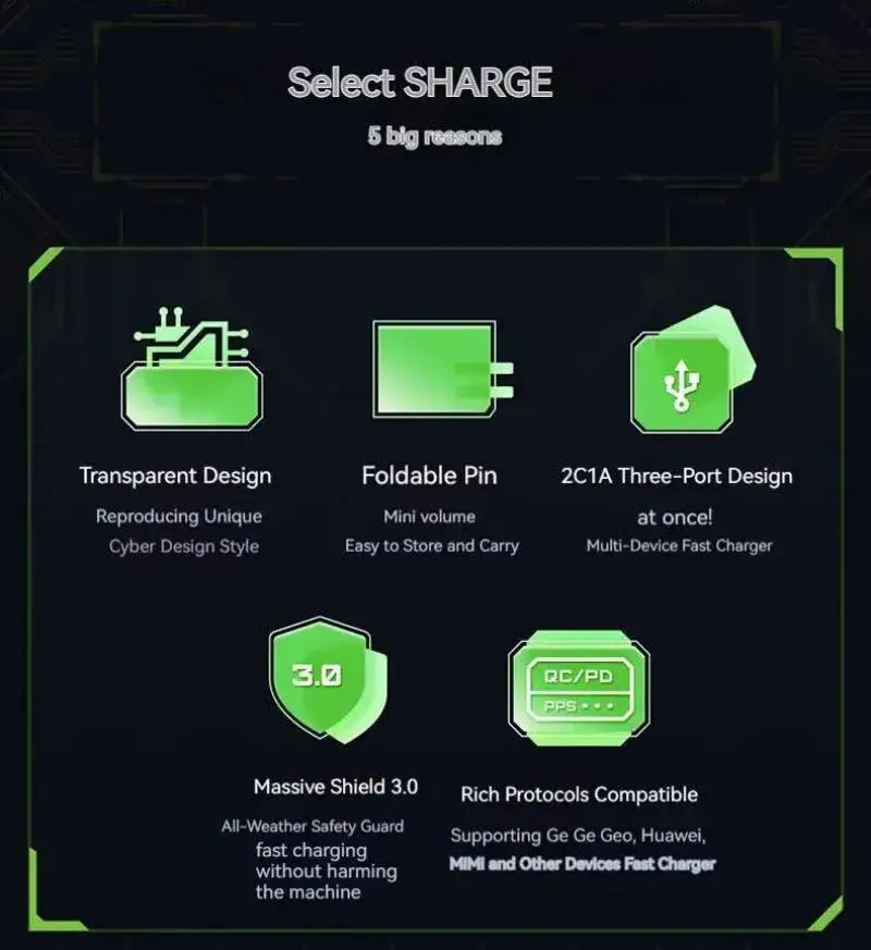 Sharge Hermit Unleash 65W GaN Powerhouse for All Your Devices Multi Port Fast Charger