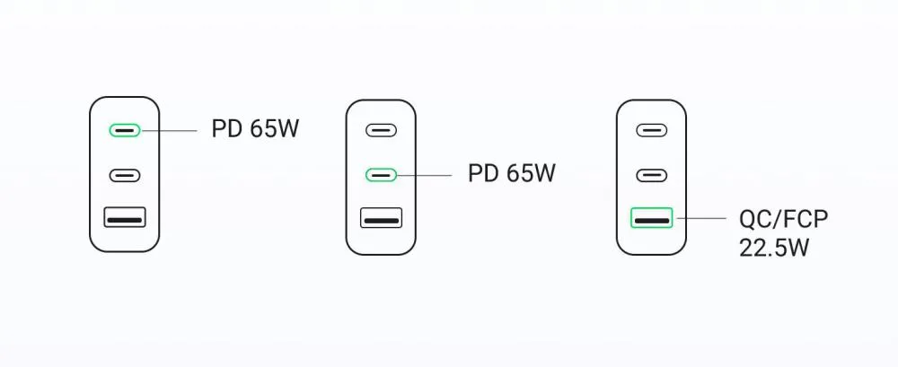 Ugreen CD244 Nexode 65W 3-Ports USB C Wall Charger with Type-C to Type-C Cable 